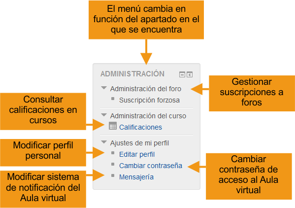 Panel de administración