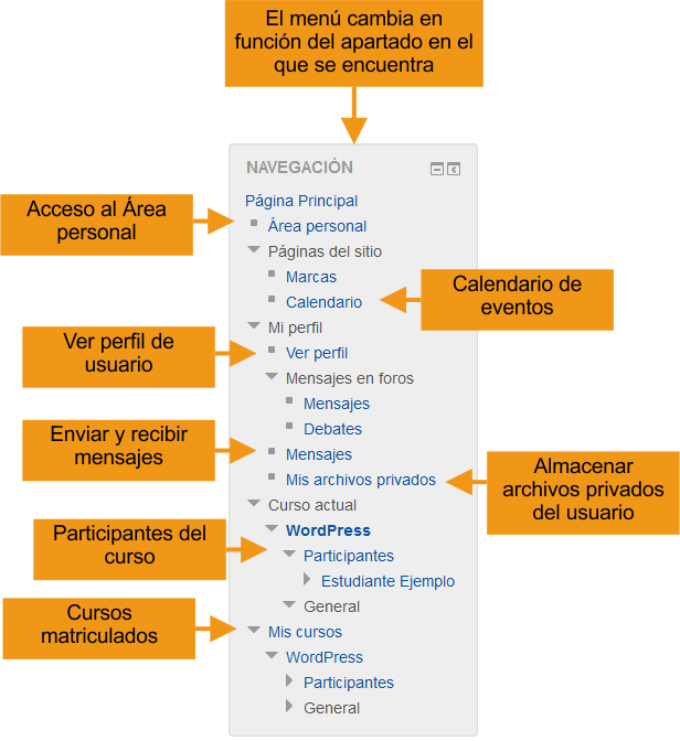 Panel de navegación